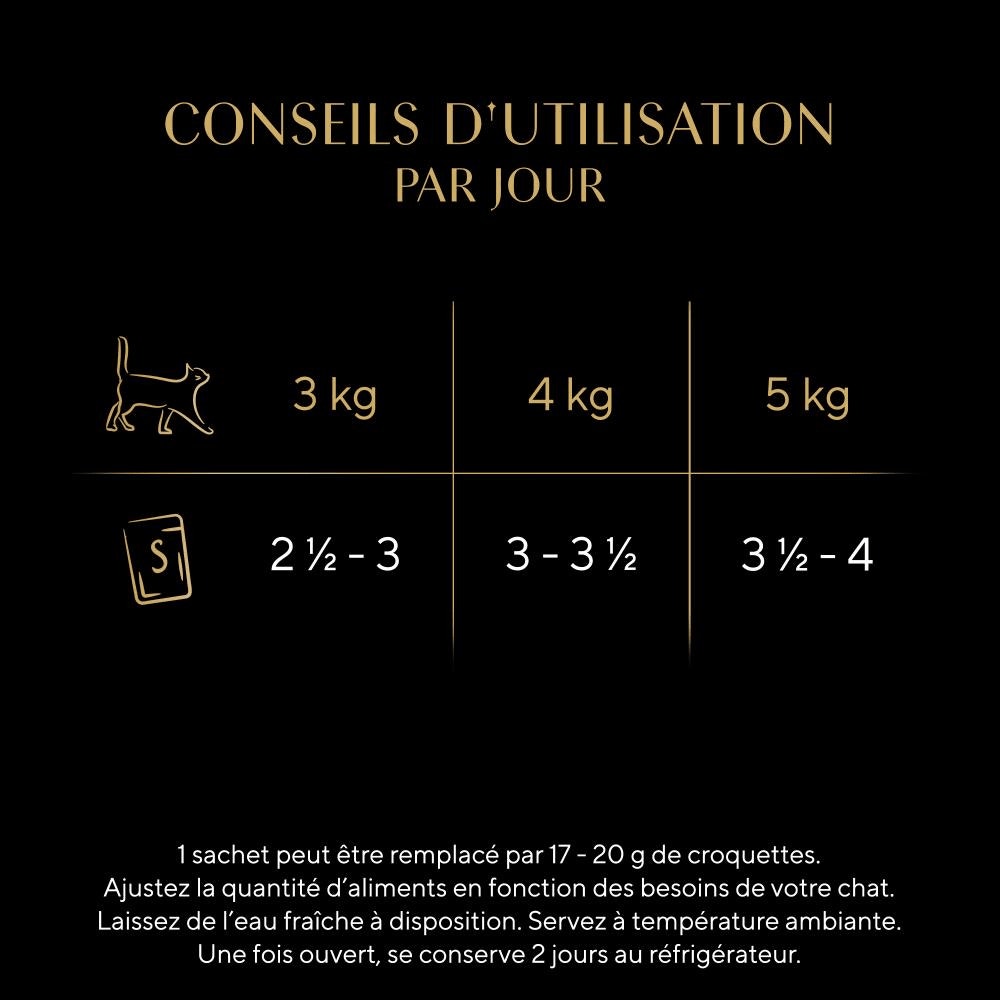 Sélection à la Volaille En Sauce 40 x 85g - Mini Filets - 3