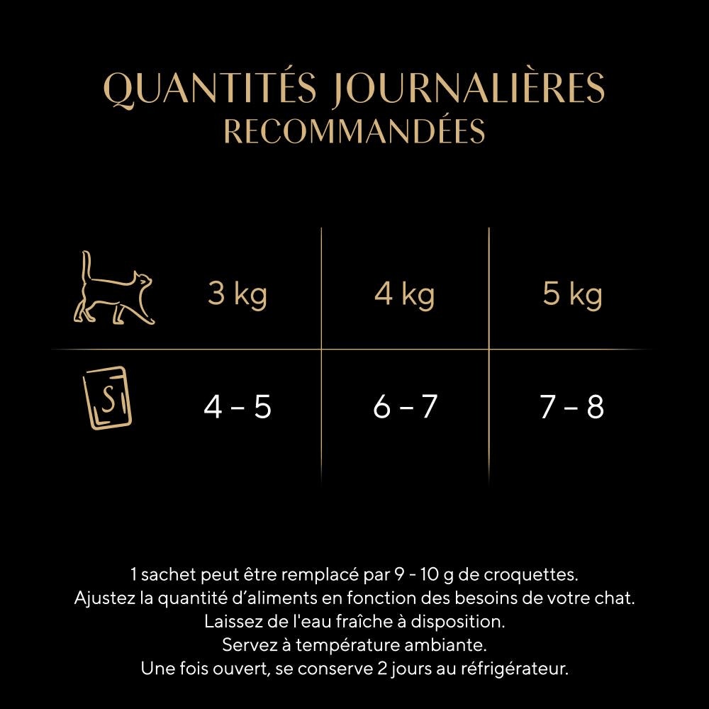 Poissons En Gelée 6 x 50g - Délices Du Jour - 6
