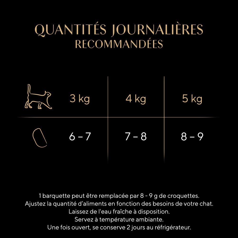 Poulet - PERFECT PORTIONS™ 6 x 37,5g - 6